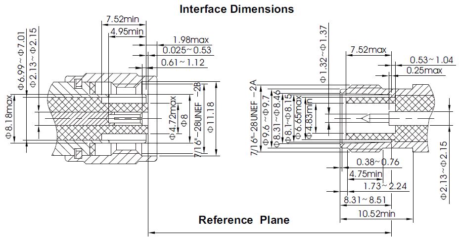 Tnc Interface TNC-Reverse Polarity – ChuangLian Electronic Component (Group) Co., Ltd.