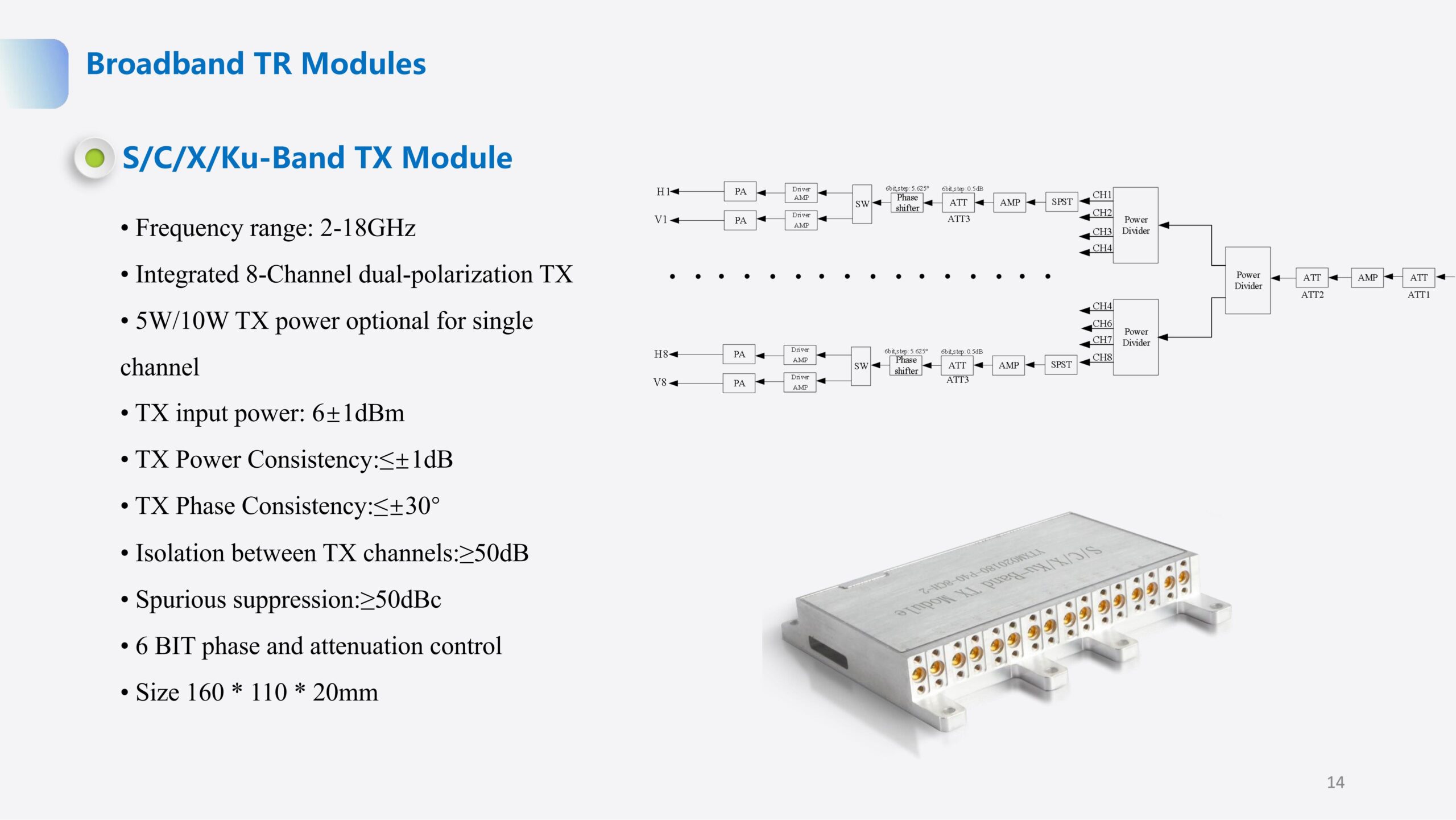 Broadband TR Modules S/C/X/Ku-Band TX Module - Image 3