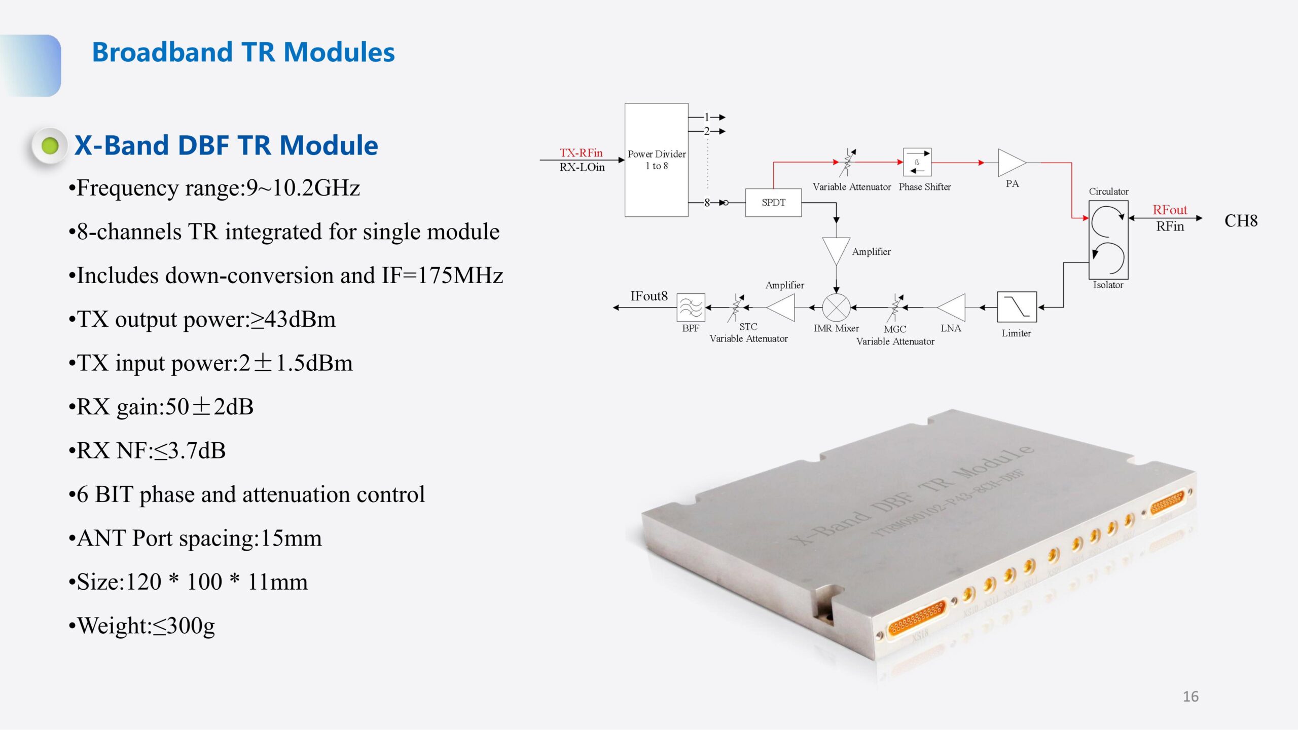 Broadband TR Modules X-Band DBF TR Module - Image 3