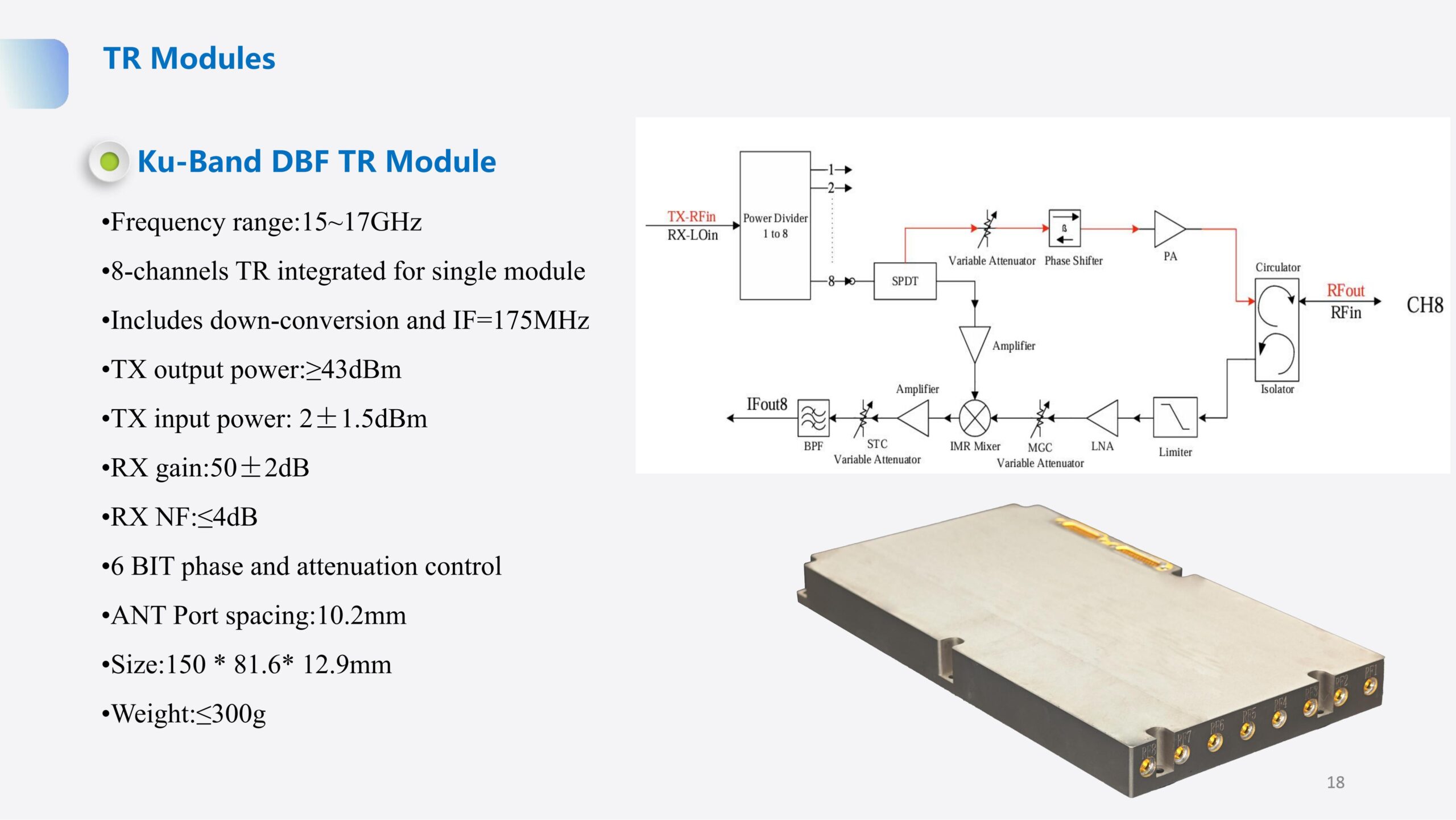 TR Modules Ku-Band DBF TR Module - Image 3