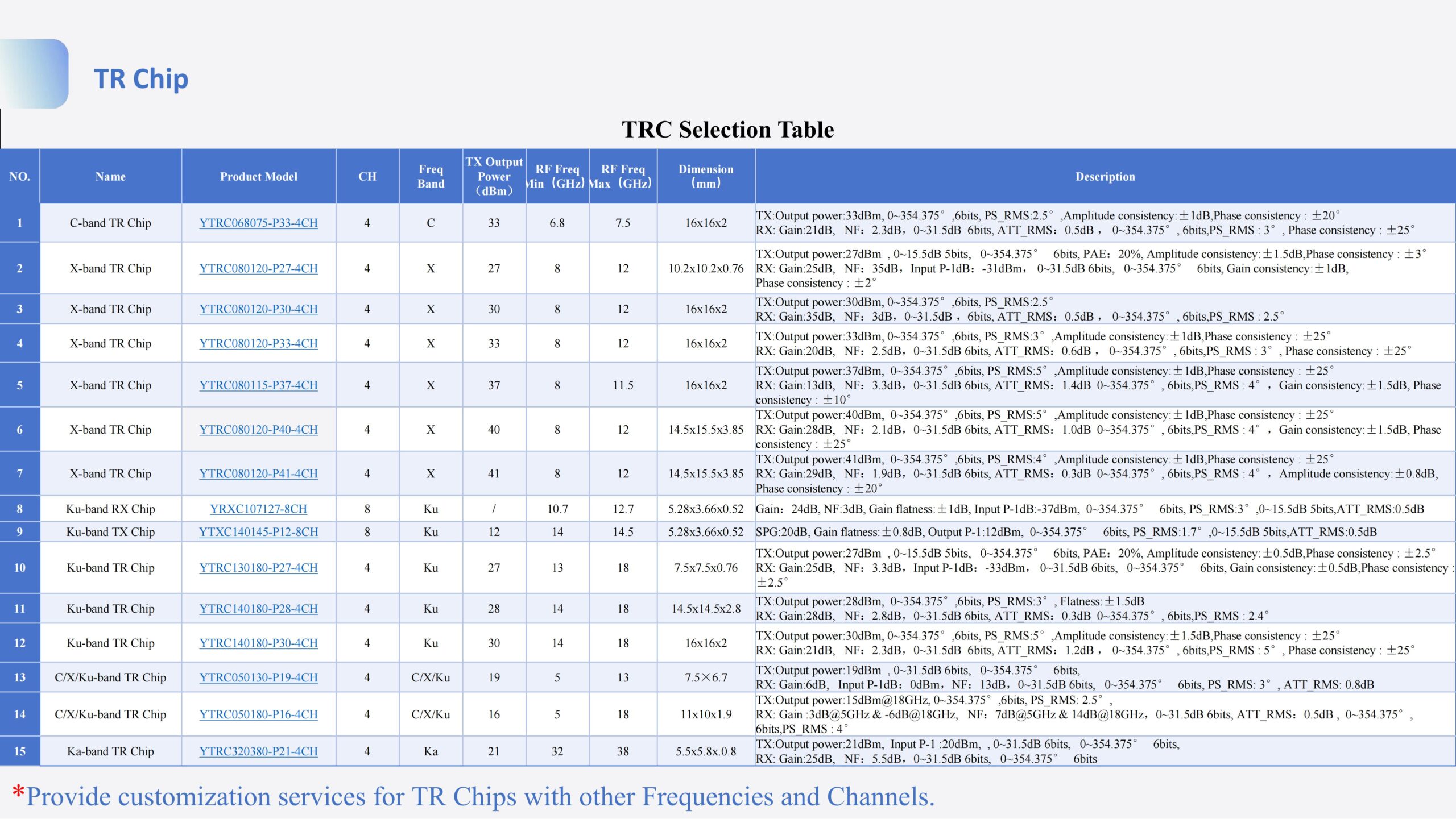 TR Chip C-Band TR Chip - 4CH 2W - Image 4