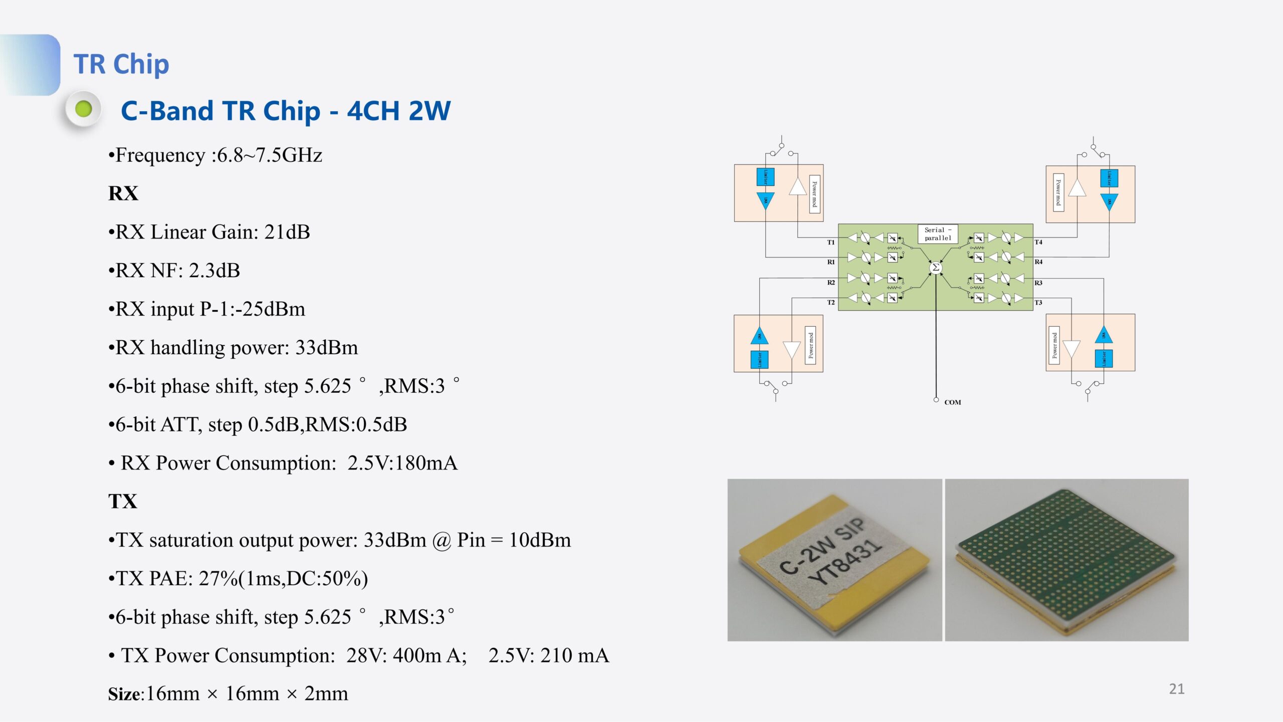 TR Chip C-Band TR Chip - 4CH 2W - Image 5