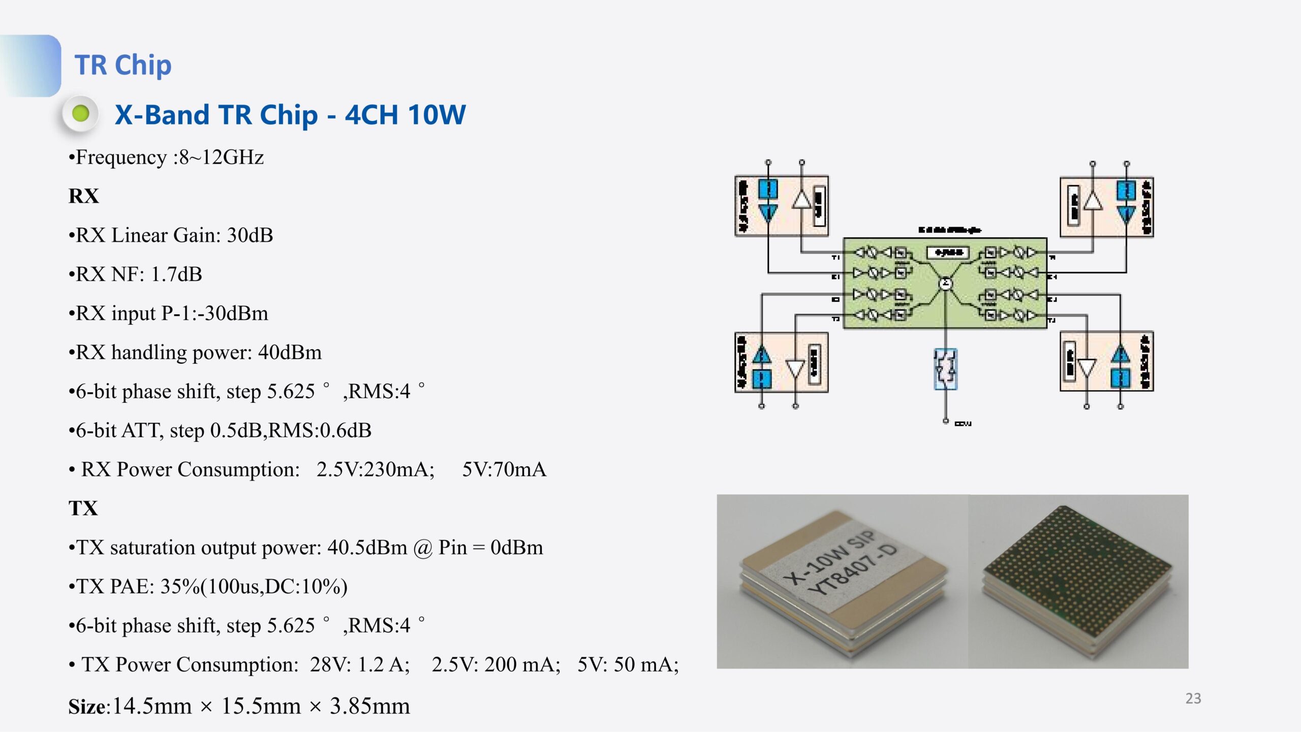 TR Chip X-Band TR Chip - 4CH 10W - Image 4