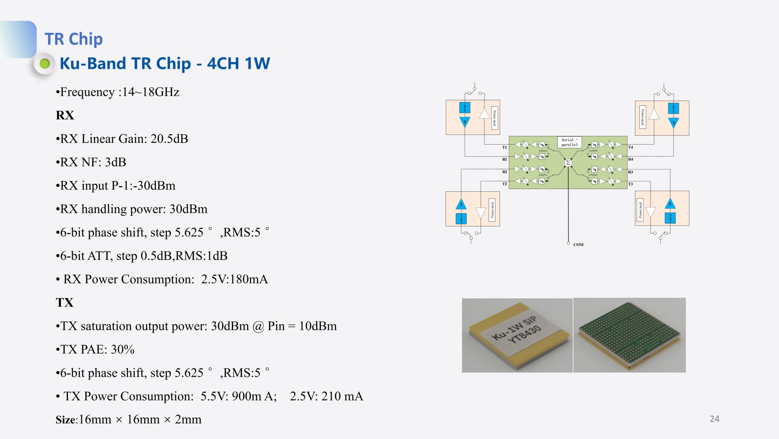 TR Chip Ku-Band TR Chip - 4CH 1W - Image 4
