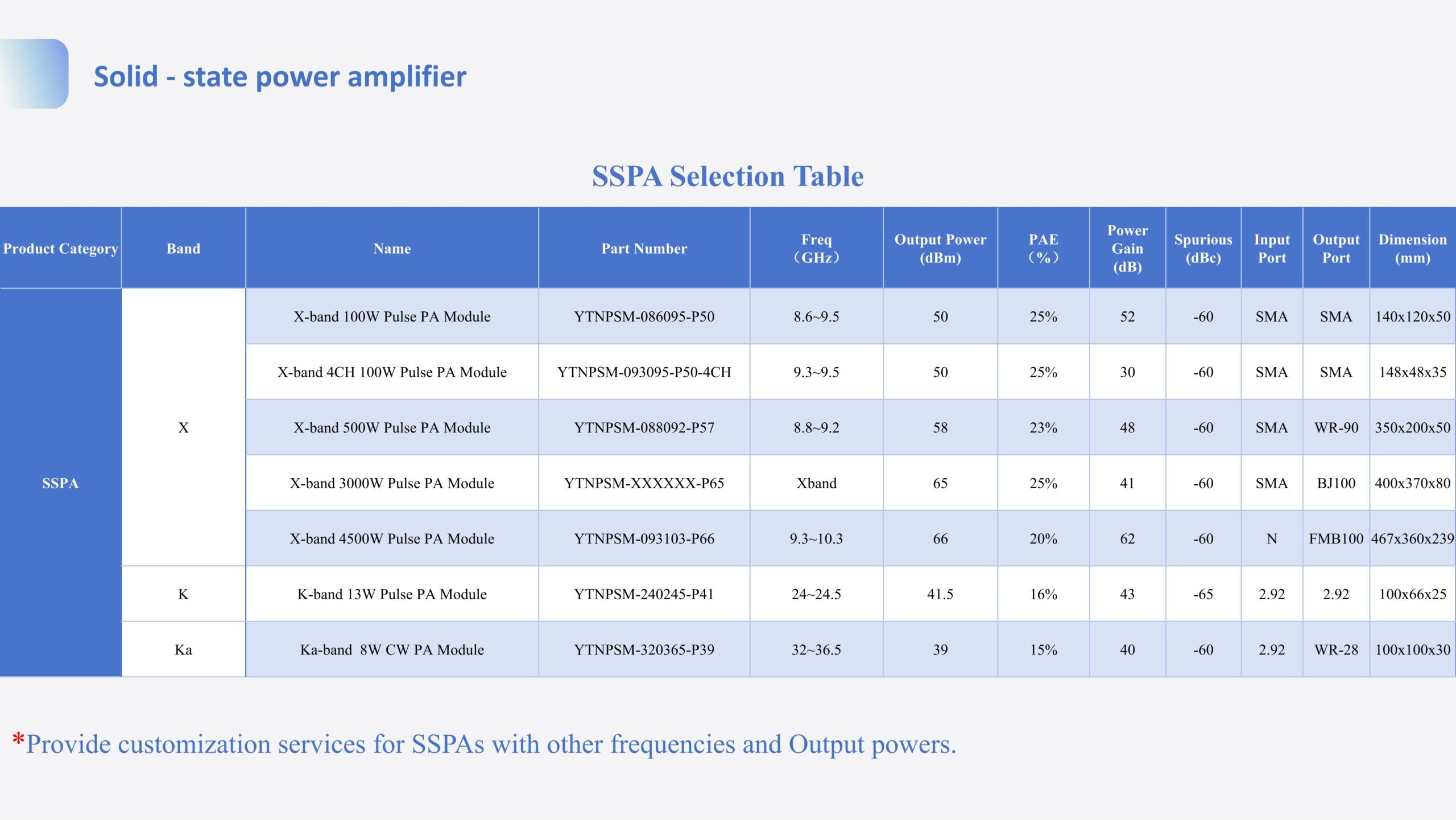 Solid - state power amplifier X-band 100W SSPA - Image 5