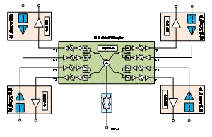 TR Chip X-Band TR Chip - 4CH 10W - Image 3
