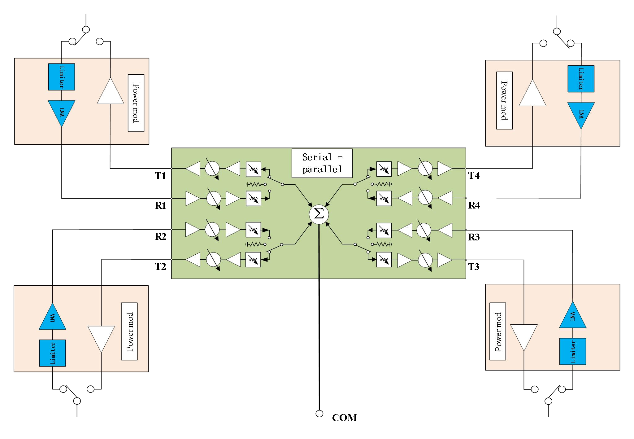 TR Chip Ku-Band TR Chip - 4CH 1W - Image 3