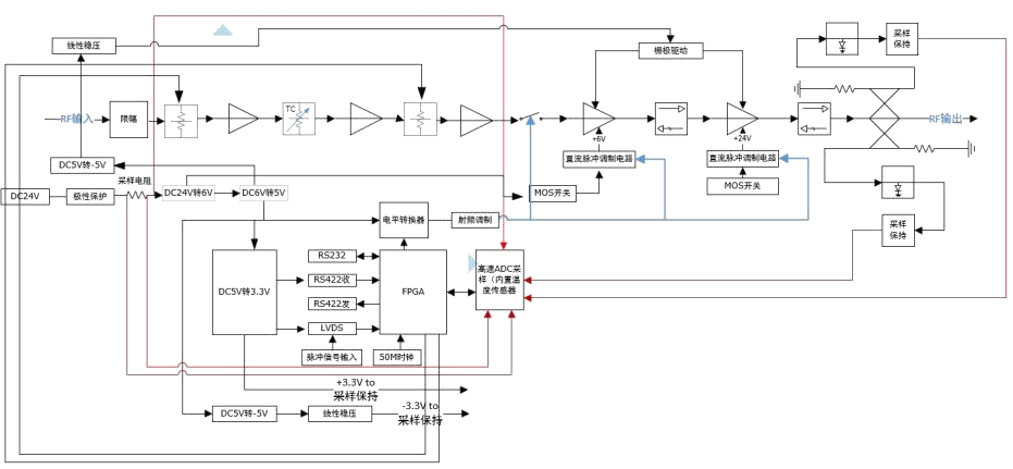 Solid - state power amplifier Ka-band 8W SSPA - Image 3
