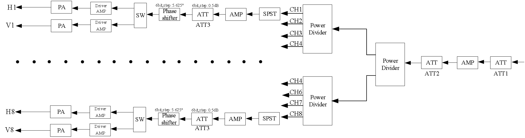 Broadband TR Modules S/C/X/Ku-Band TX Module - Image 2