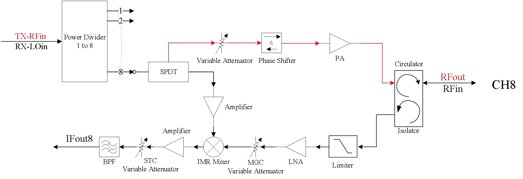 Broadband TR Modules X-Band DBF TR Module - Image 2
