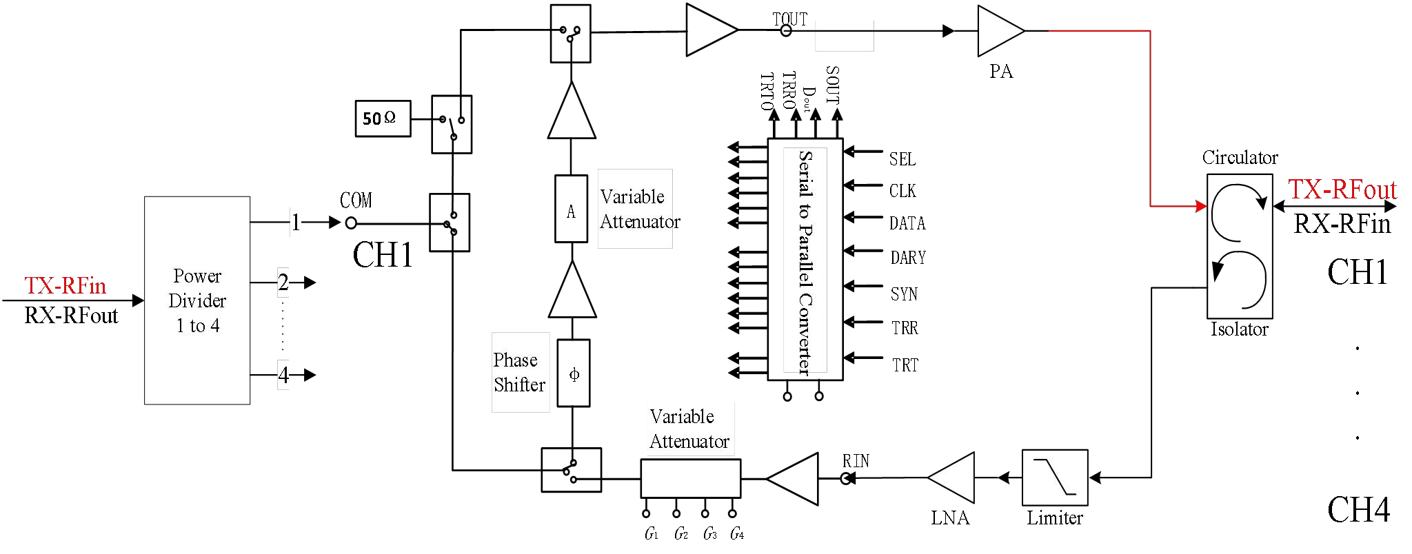 Broadband TR Modules Ku-Band TR Module - Image 2