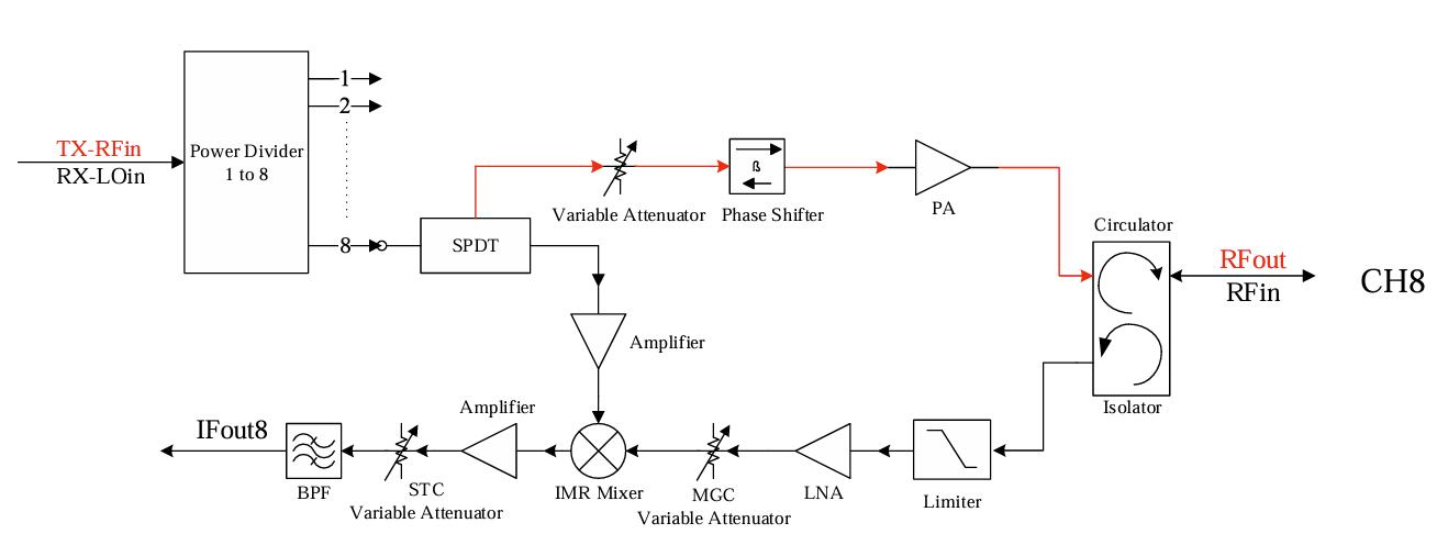 TR Modules Ku-Band DBF TR Module - Image 2