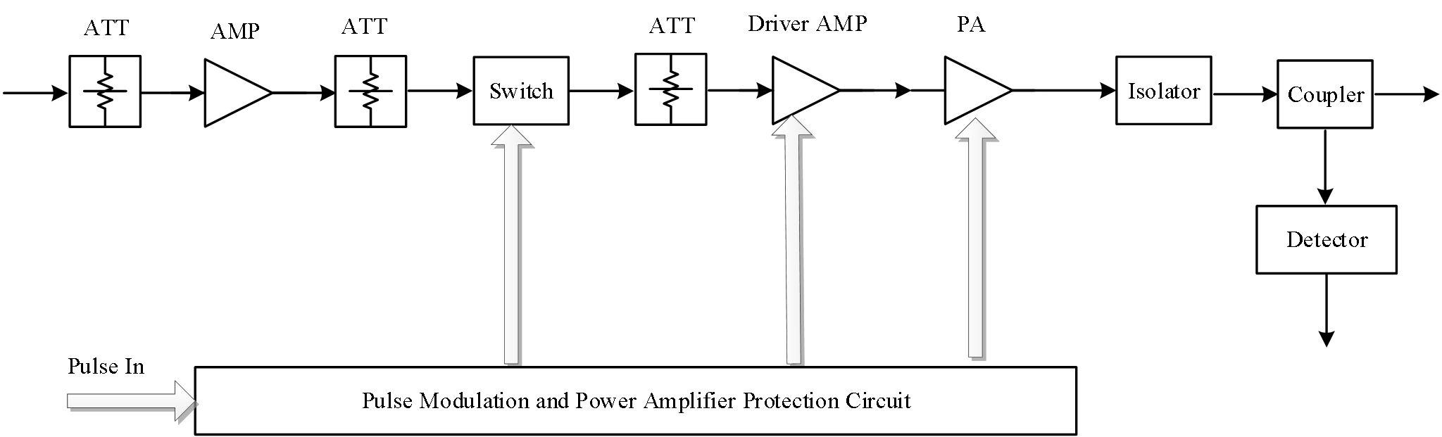 Solid - state power amplifier X-band 100W SSPA - Image 3